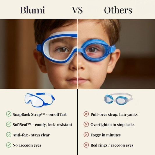 SplashyEyes™ Goggles