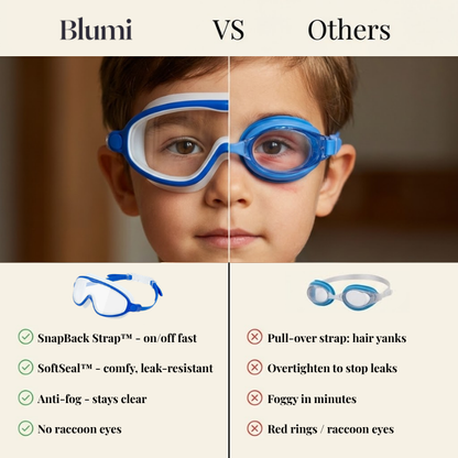 SplashyEyes™ Goggles