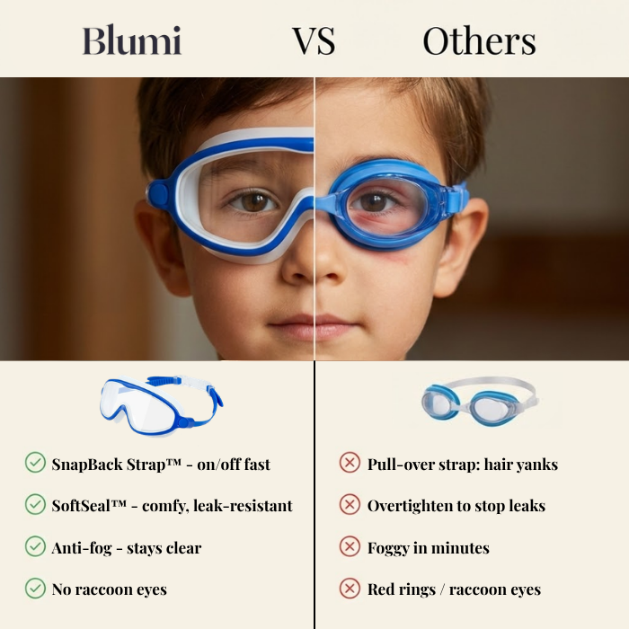 SplashyEyes™ Goggles